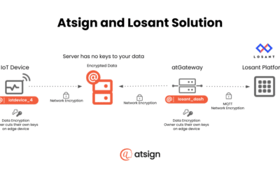 Losant and Atsign Partner to Offer Secure, Comprehensive IoT Solution