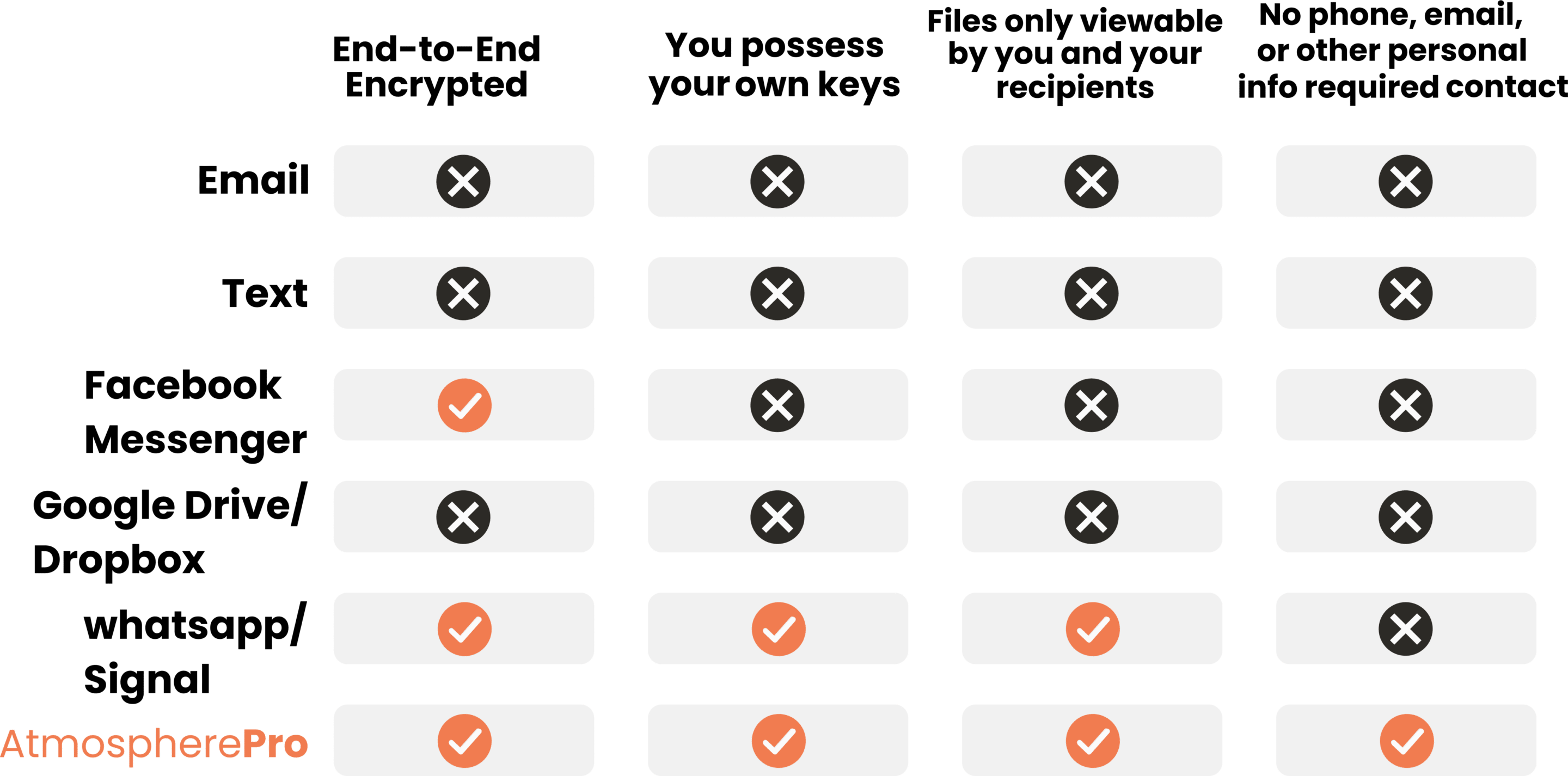 Comparison chart